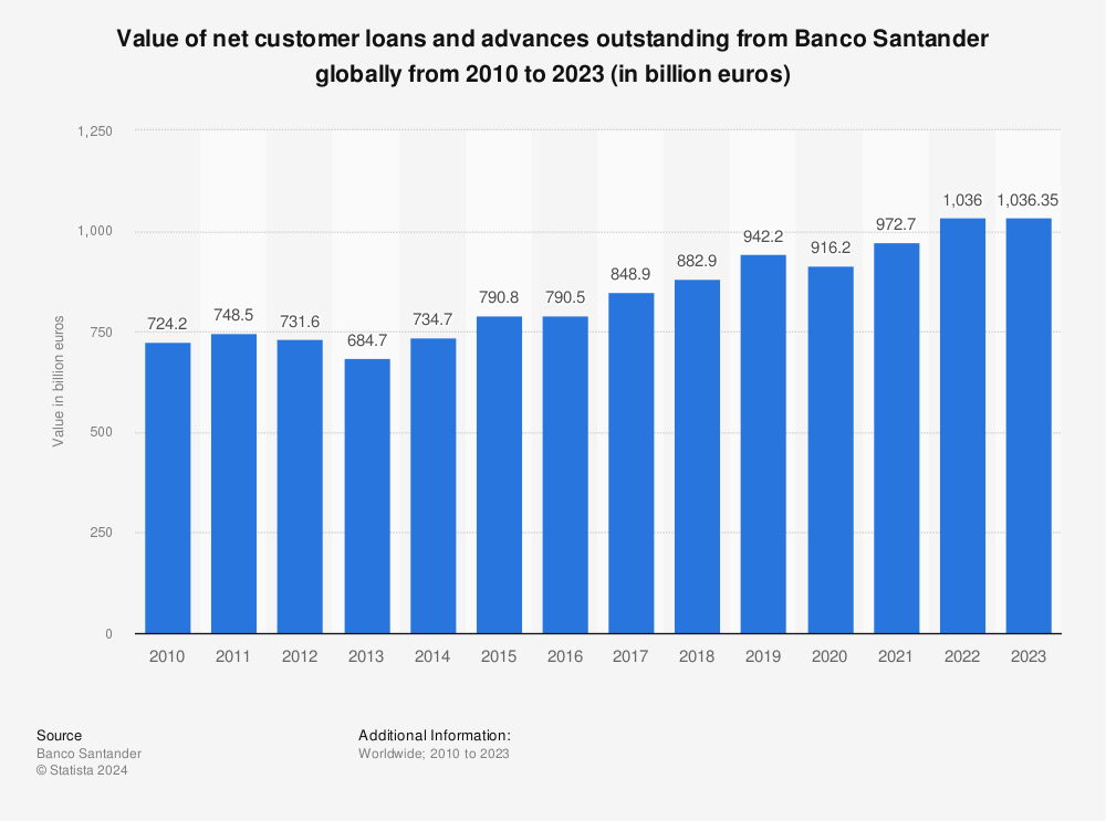 Banco Santander (Brasil): Recovery Mode, But Overvaluation