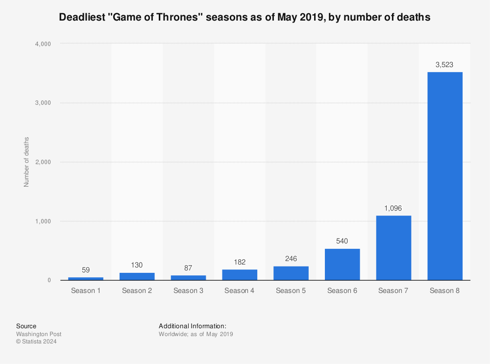 Game Of Thrones: Every Character Death In Season 1