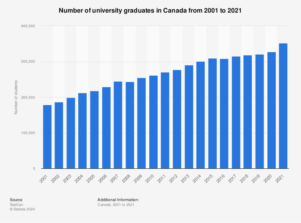 how-many-students-graduate-from-high-school-in-canada-school-walls