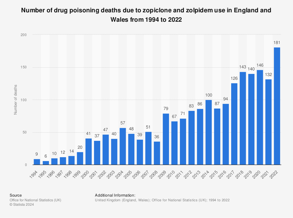 Zopiclone Buy Uk