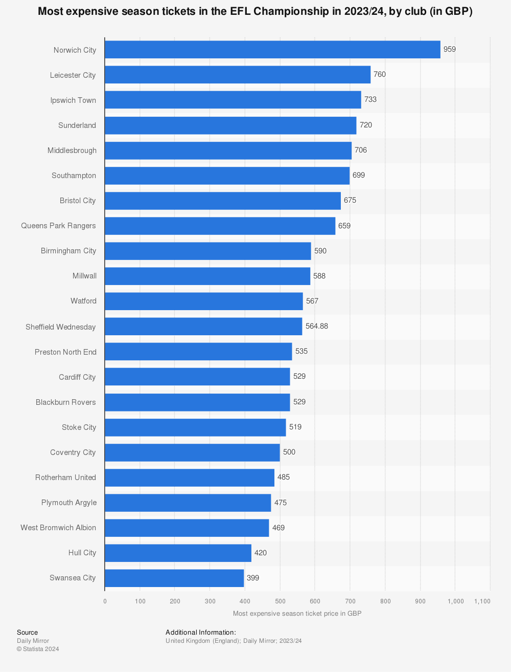 List: These Are Most Expensive Professional Sports Tickets