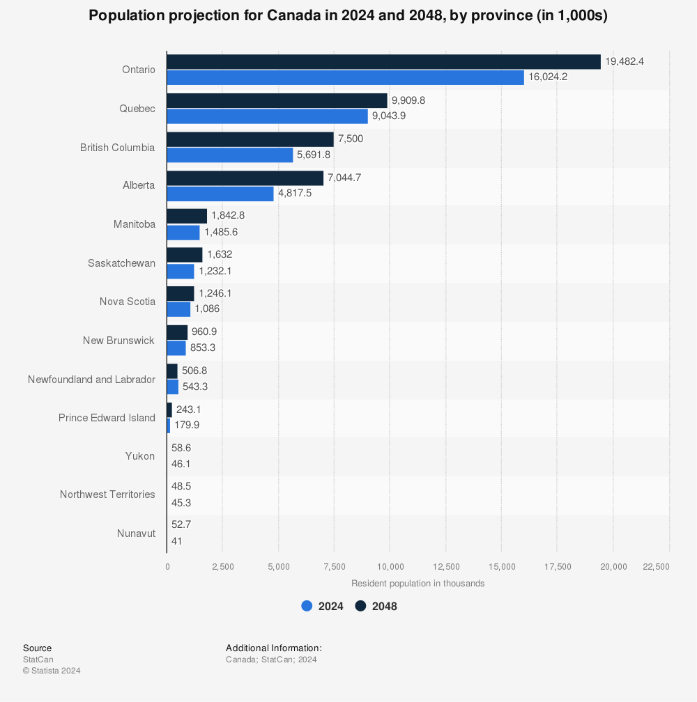 Canada Population By Race 2023