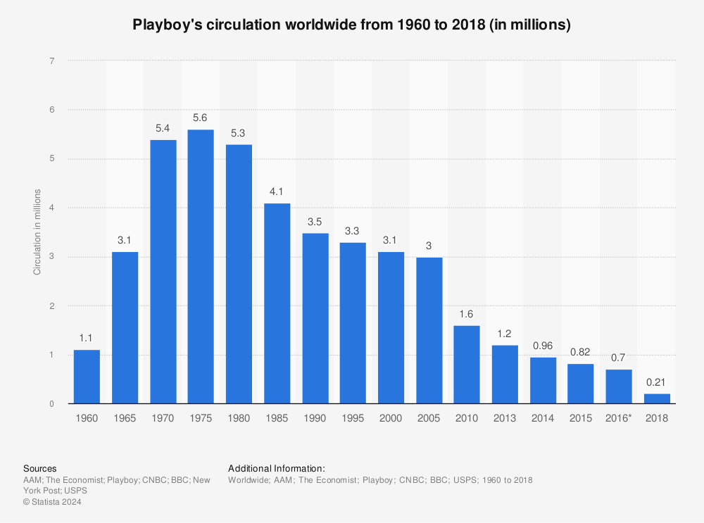 Go Woke Go Broke Shares Of Playboy Plunge As Magazine Features Male 