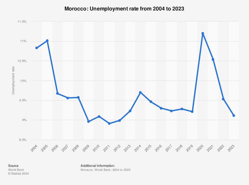 january 2009 unemployment rate