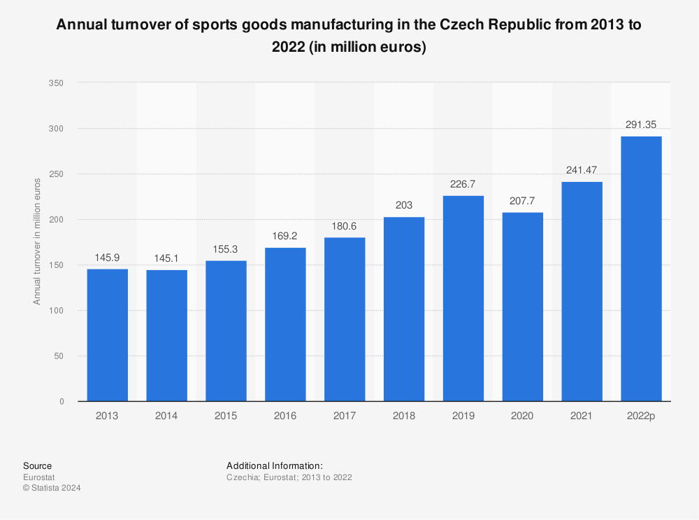 81 Days Sportswear industry turnover for Workout Routine