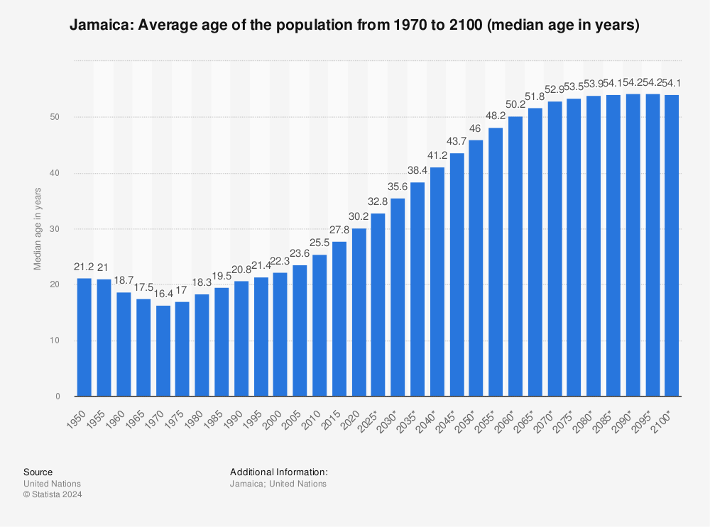 Unemployment In Jamaica Due To Covid 19 PLOYMEN