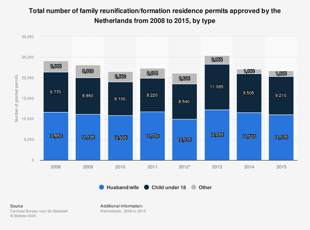 EB-3 visa issuances by the U.S. FY 2010-2021