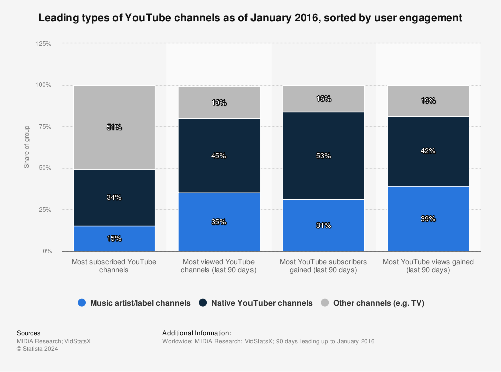 Geleia TV  Stats: Subscriber Count, Views & Upload Schedule