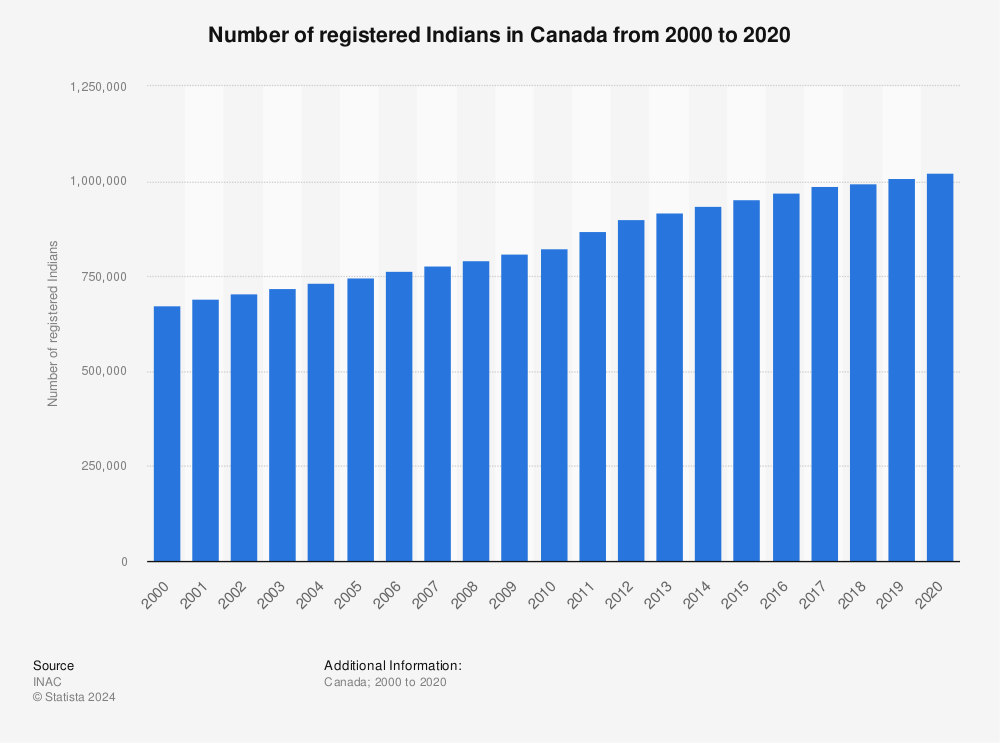 canada-population-2023-live