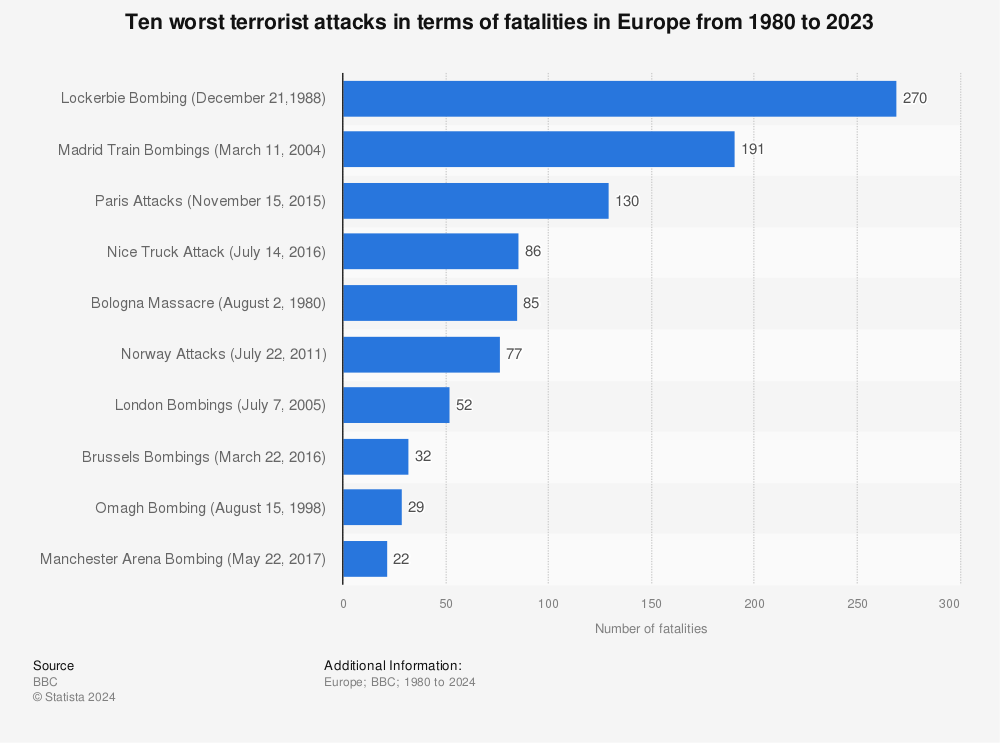 Rather Than Terrorism, Europeans Are Realizing That Russia Is The ...