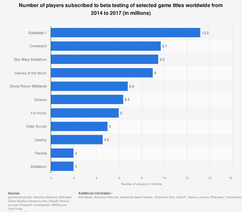 Steam Most Played Games by Daily Players : r/Overwatch