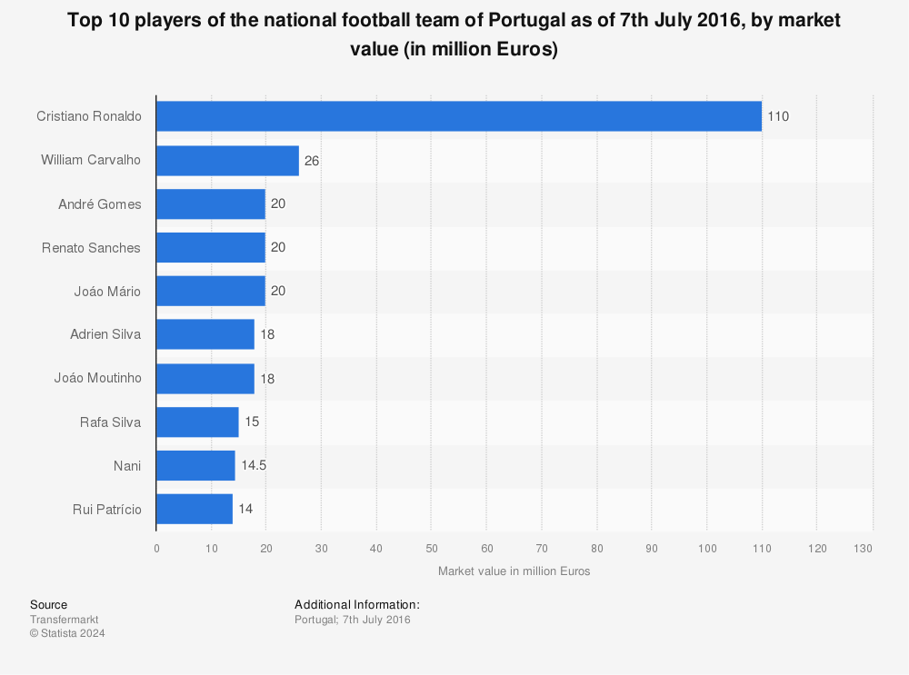 Patricio Games'  Stats and Insights - vidIQ  Stats