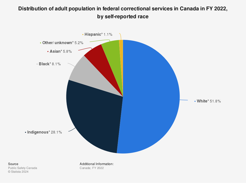 Racial Makeup Of Canada Makeupview co