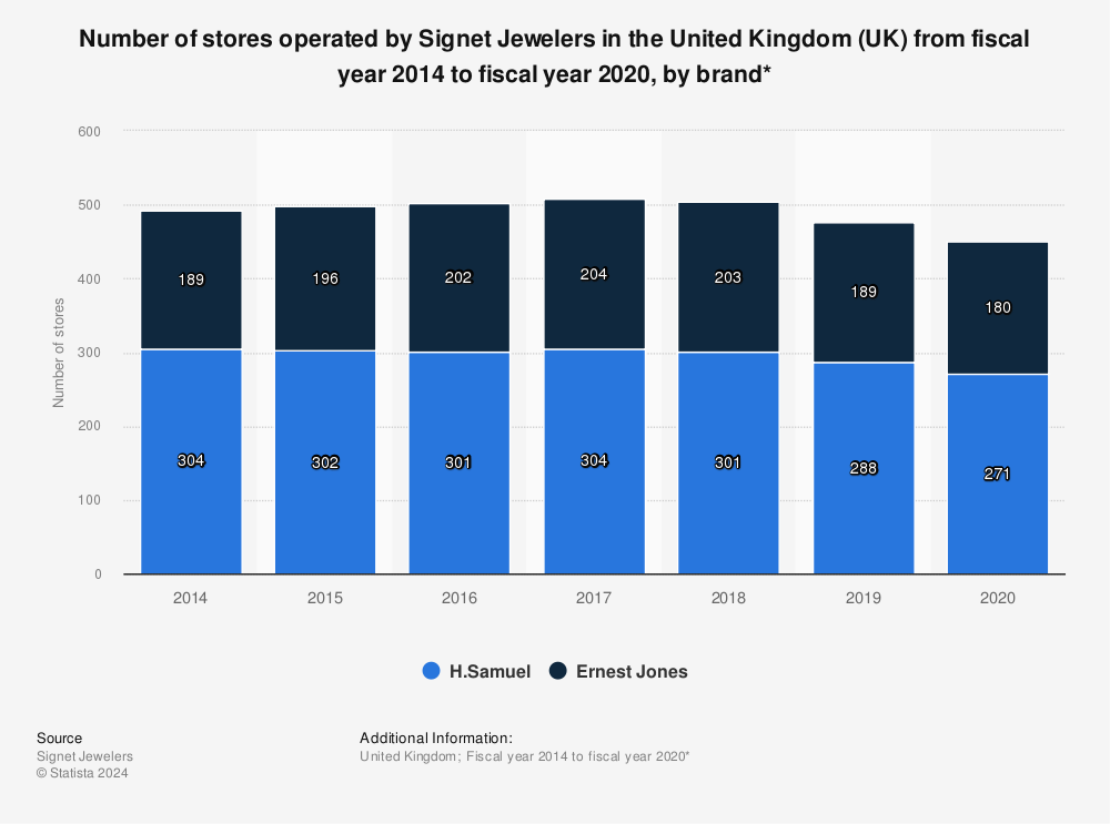 Signet on sale jewelers stores