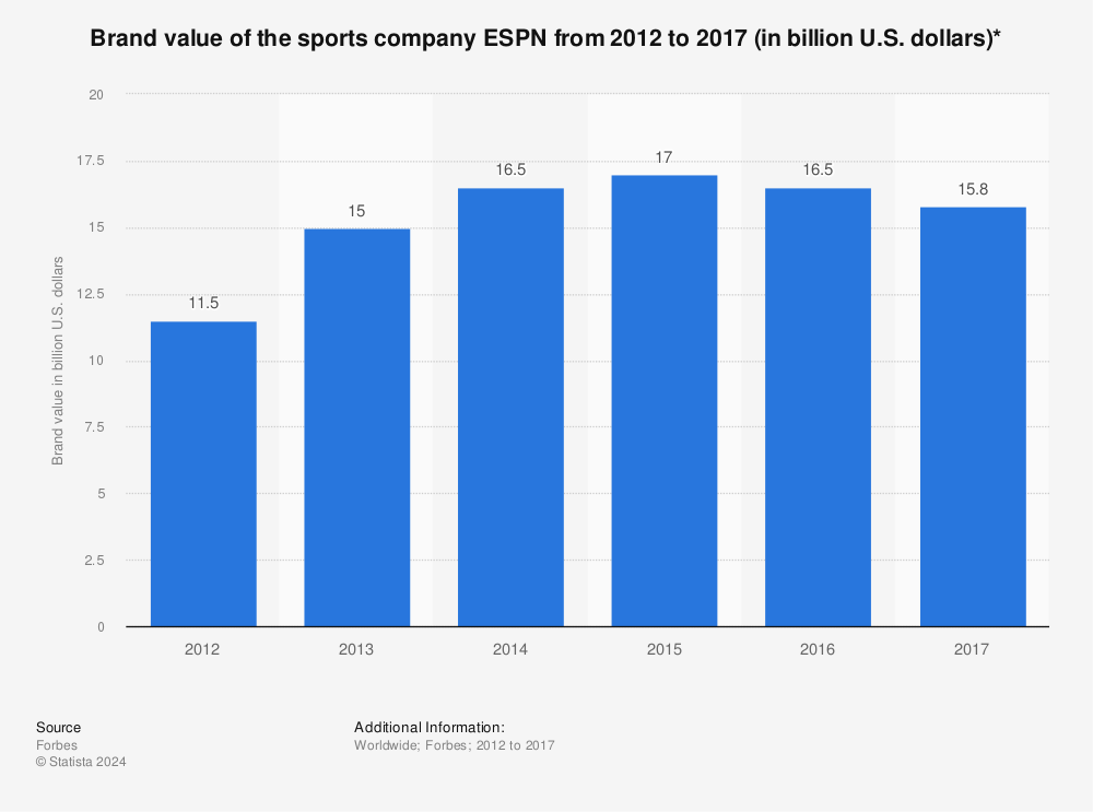 This is like the final boss of ESPN stats 