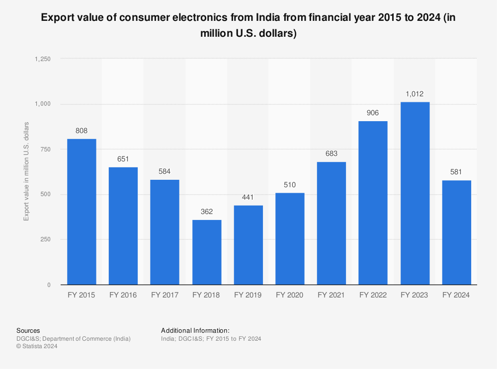 Consumer Electronics Contact Number