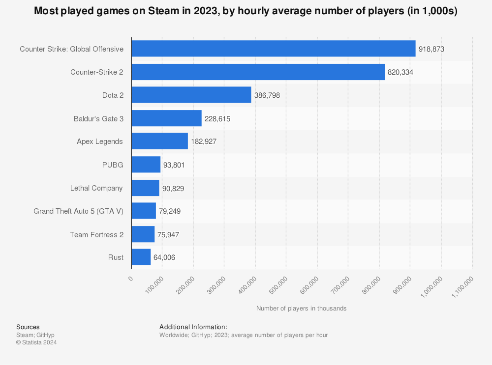 Head Goal: Soccer Online - SteamSpy - All the data and stats about Steam  games