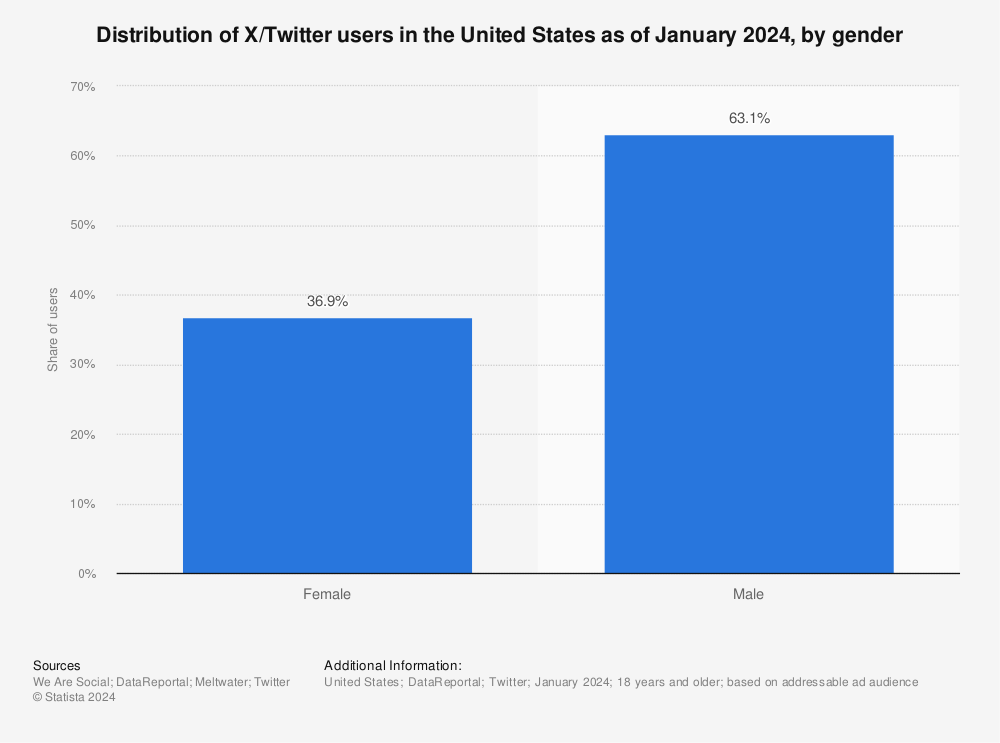 twitter account rates tumblr