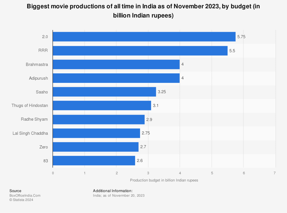 Film Production Chart Of Accounts Labb By AG