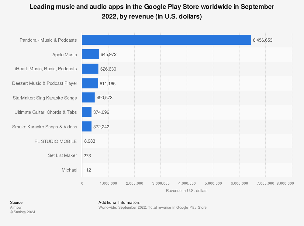 Music – Apps on Google Play