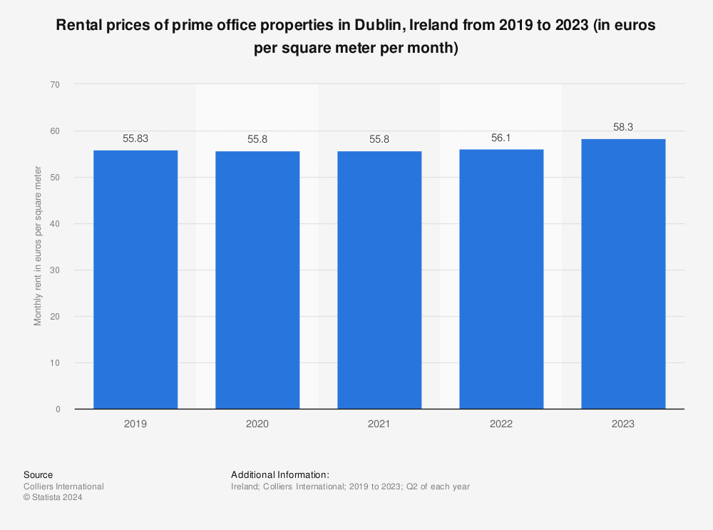 small office space for rent dublin