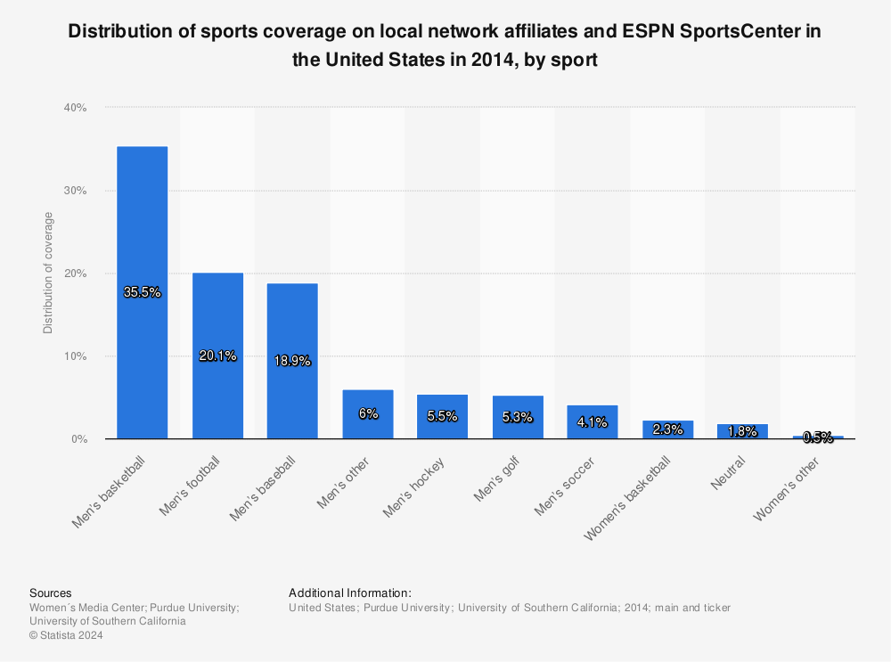 ESPN Platforms To Provide More NBA Draft Coverage Than Ever - ESPN