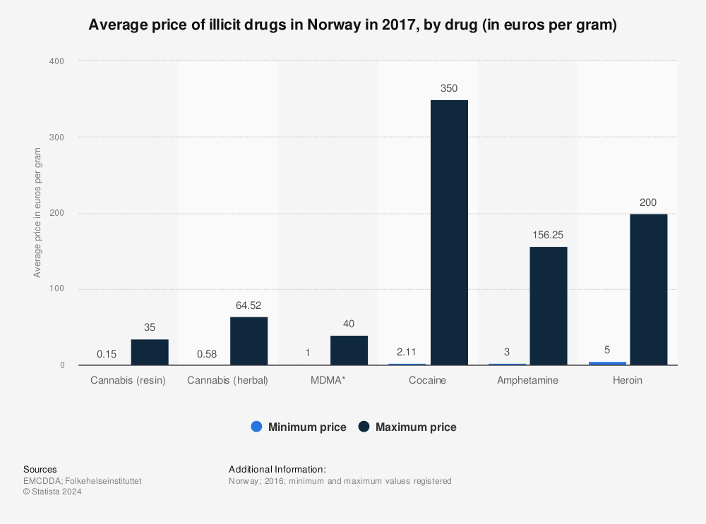 How Much Does Cocaine Cost?