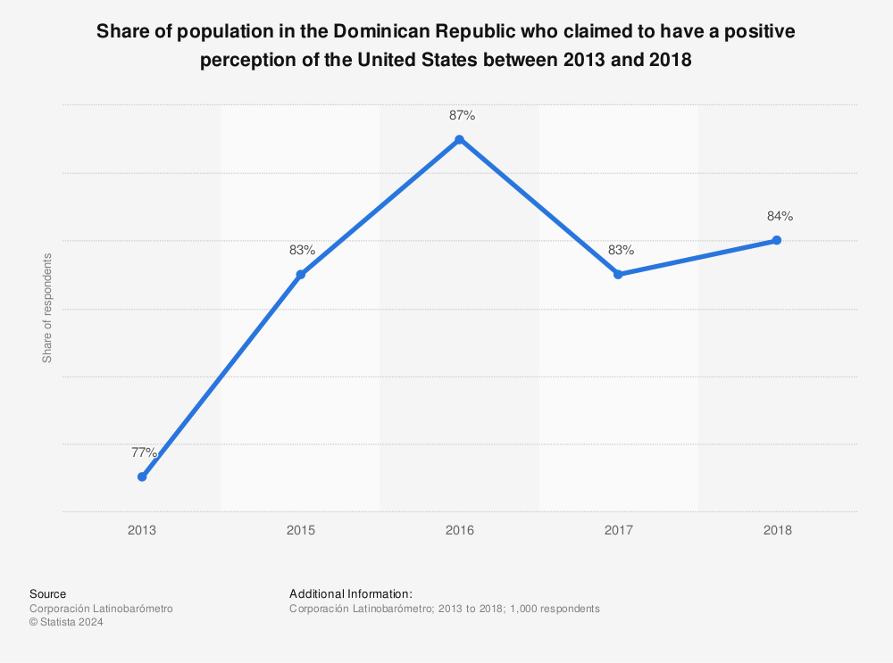 Dominican Republic vs Nicaragua summary: scores, stats and