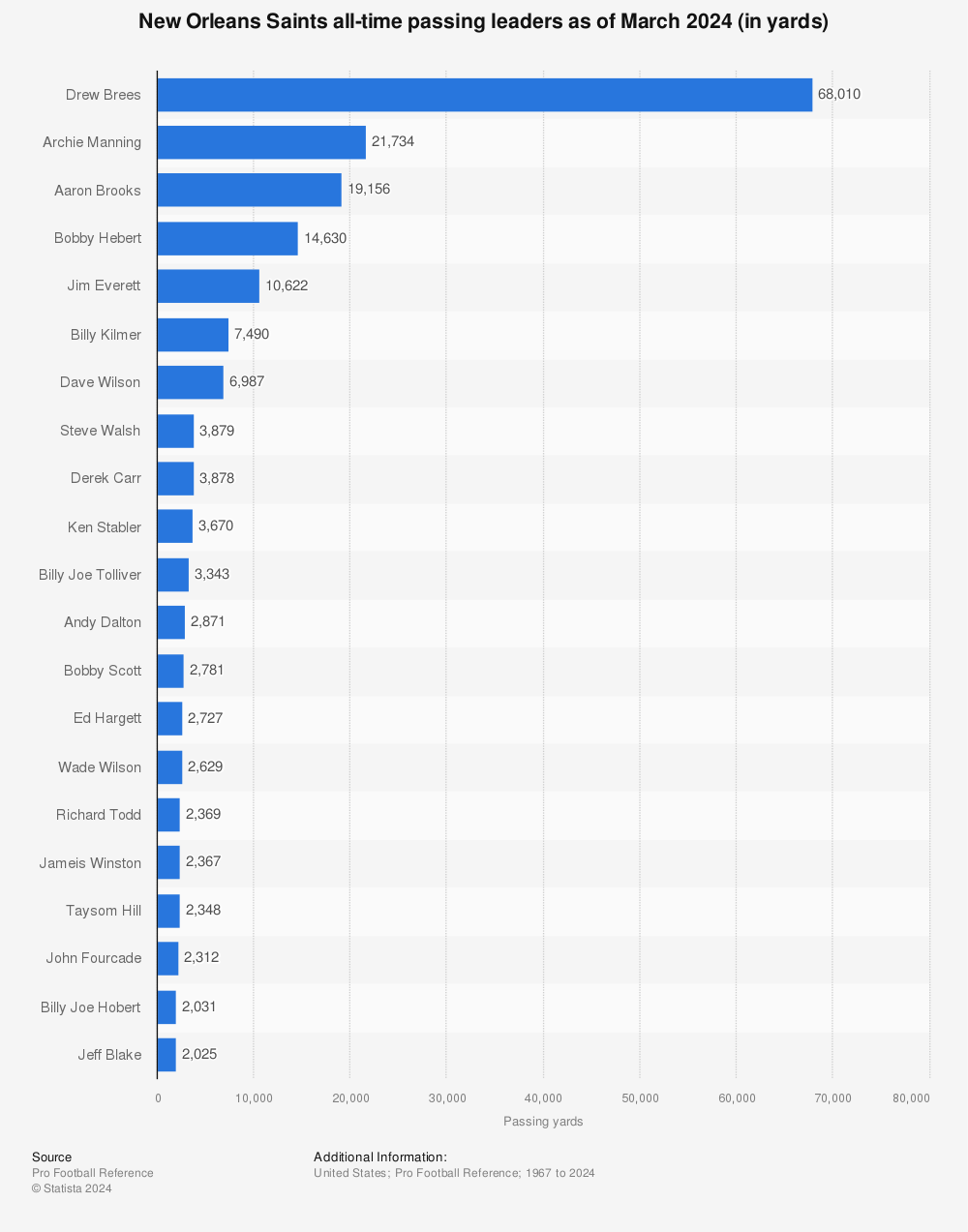 2021 NFL Passing Rankings, Stats & Leaders