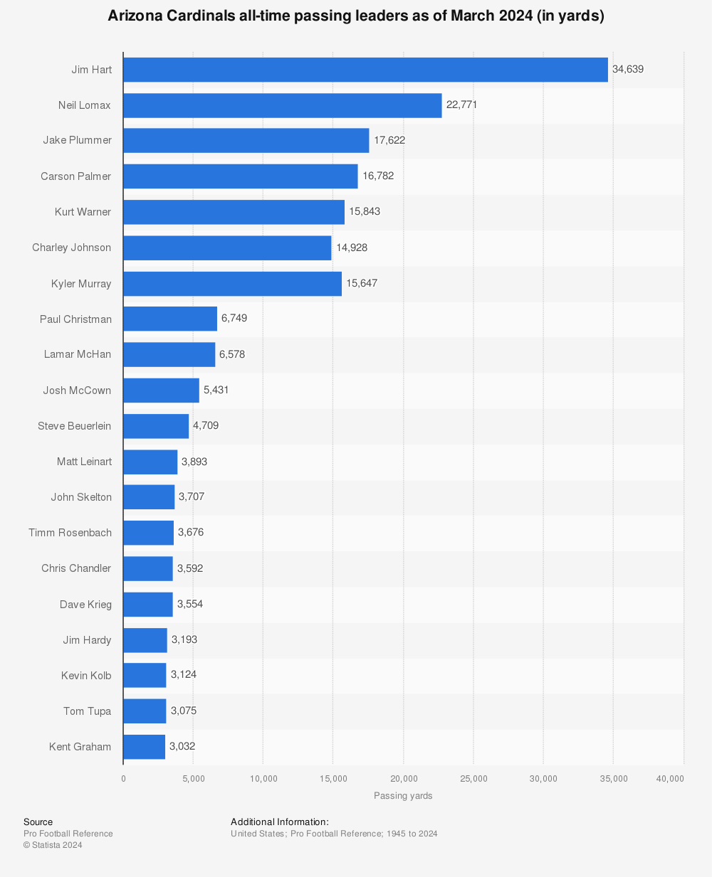 Who Has the Most NFL All-Time Passing Yards?