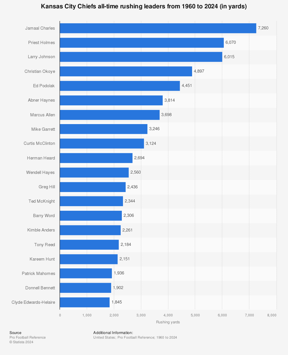 NFL teams highest all time winning percentage 2023