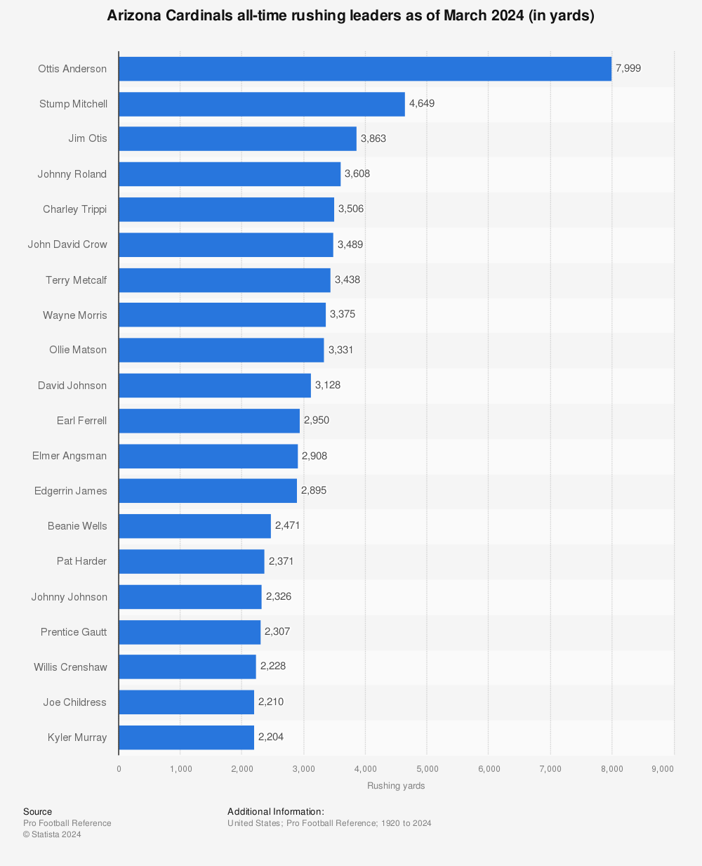 Top 20 NFL Teams With Most Wins (1920-2020) 