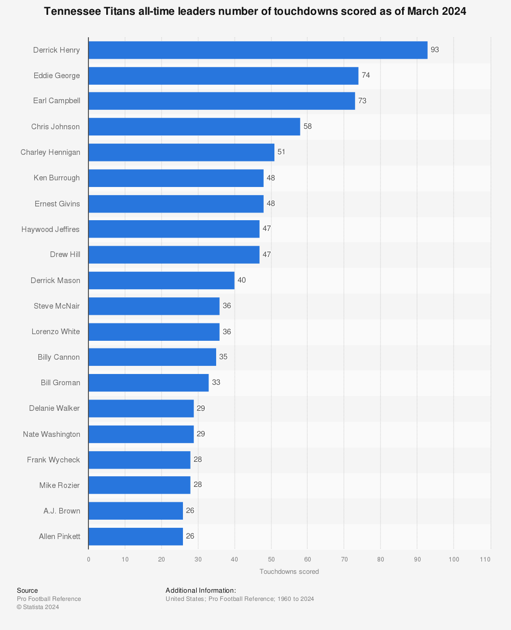 Tennessee Titans Careers and Employment