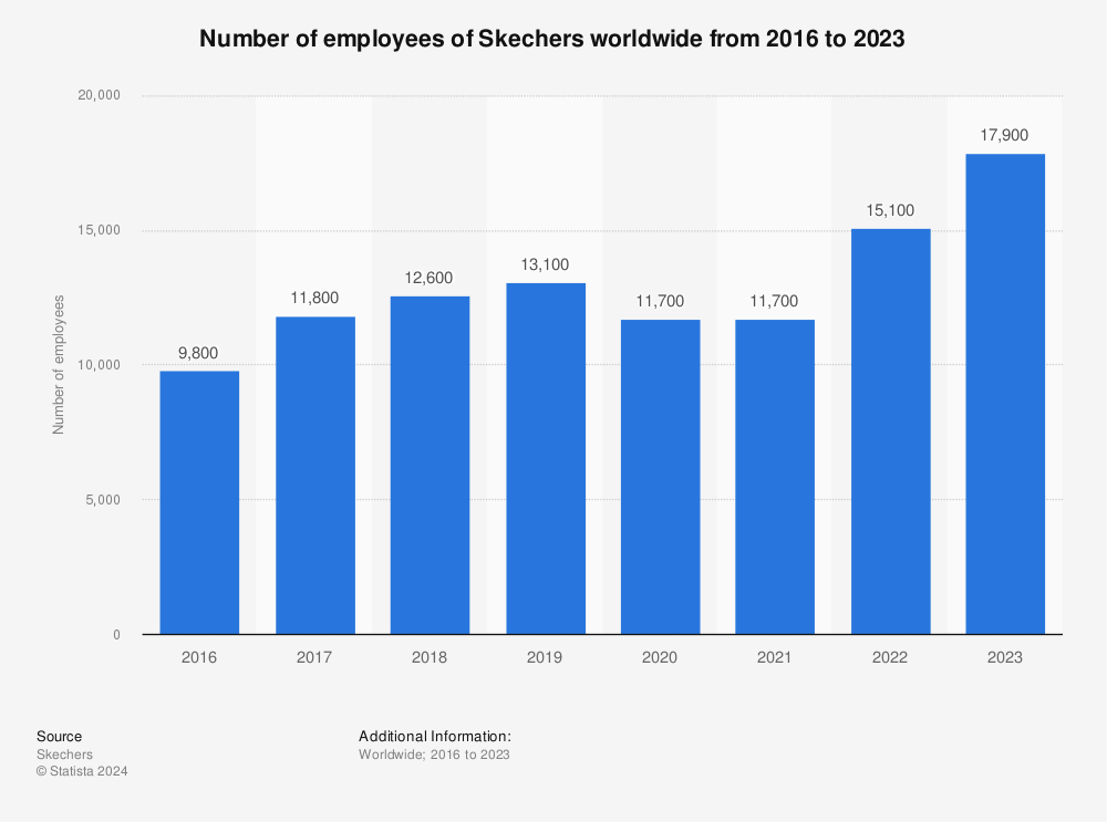 nike number of employees 2019