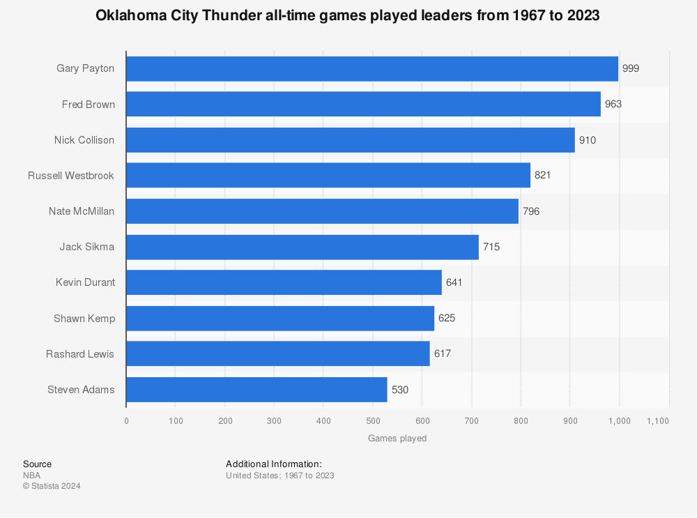 Oklahoma City Thunder Tickets & 2023 Thunder Games