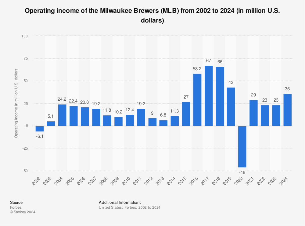 Brewers 2016 Regular Season Promotional Information