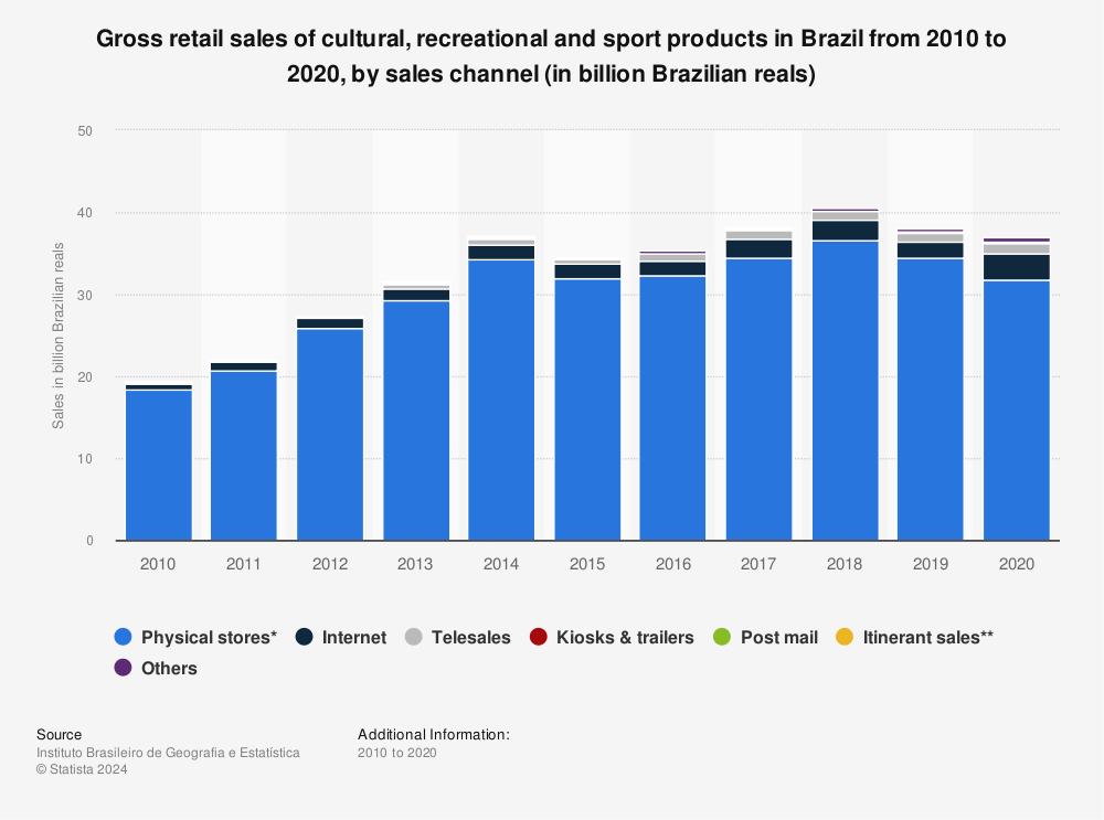 Real costs to travel retail counted in tough Brazil