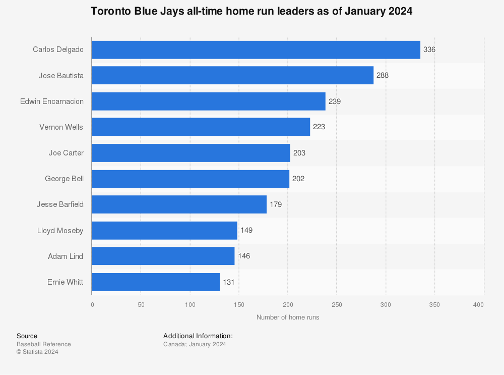 Mlb home run on sale leaders 2020