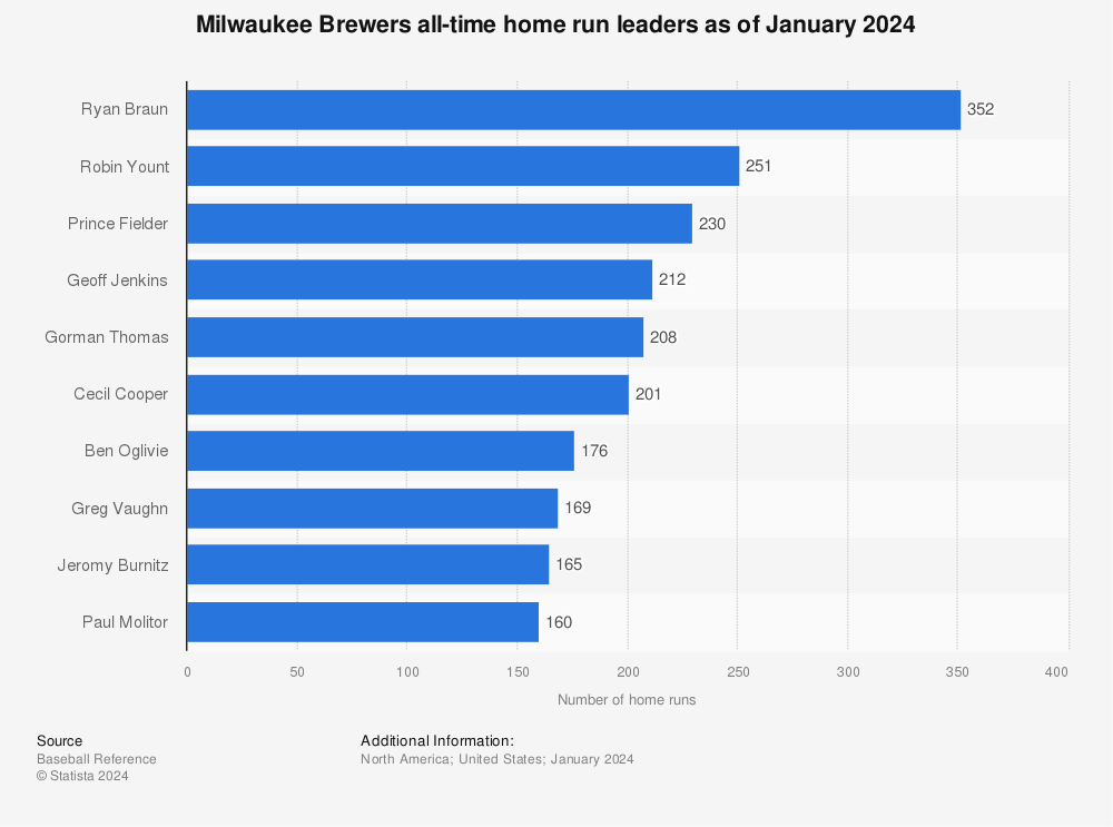 Career Home Run Leaders: The Ultimate Guide