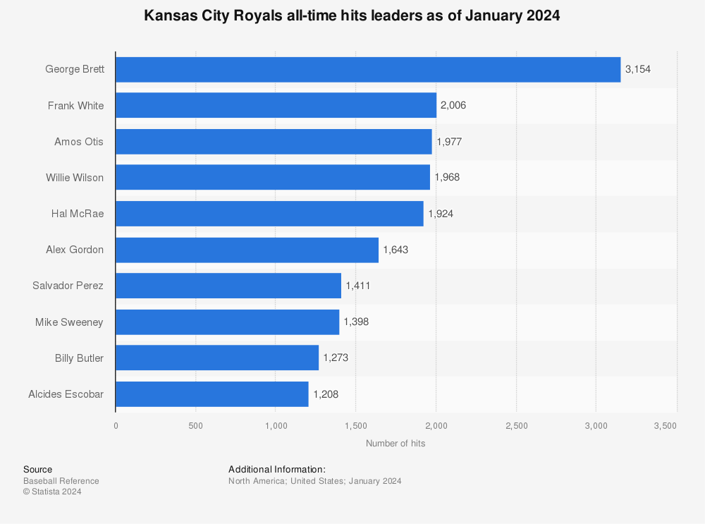 7 Things Leaders Can Learn From the Kansas City Royals – Buzzard's Beat