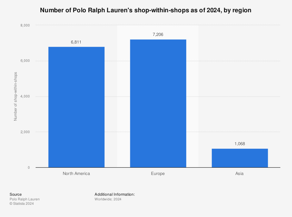 Ralph Lauren's see-now, buy-now show stops traffic