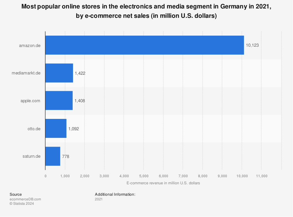 Bombshell in European electronics market: is JD.com taking over Media Markt?  - RetailDetail EU