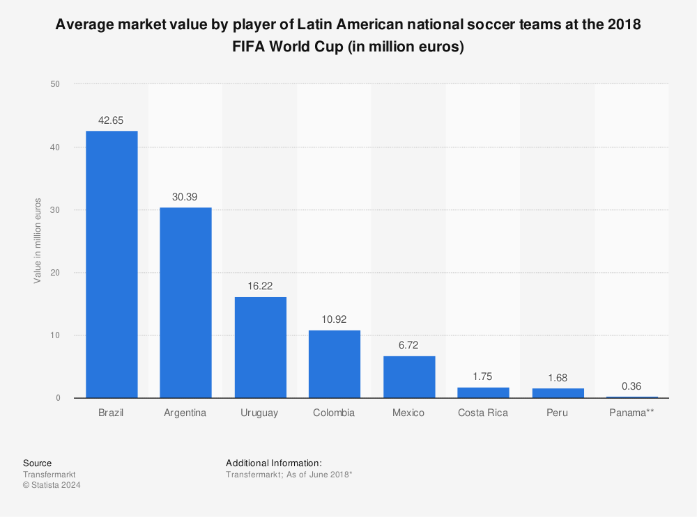 Market value': the next stars in Argentine football - Driblab
