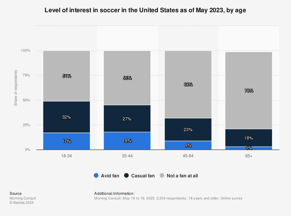 Stage 6 (2021) Soccer Stats 