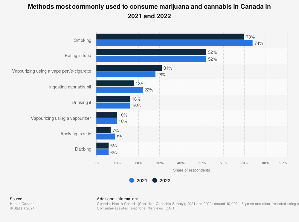Analyzing the Cannabis 2.0 Market in Canada: Beverages - Blog - ADCANN