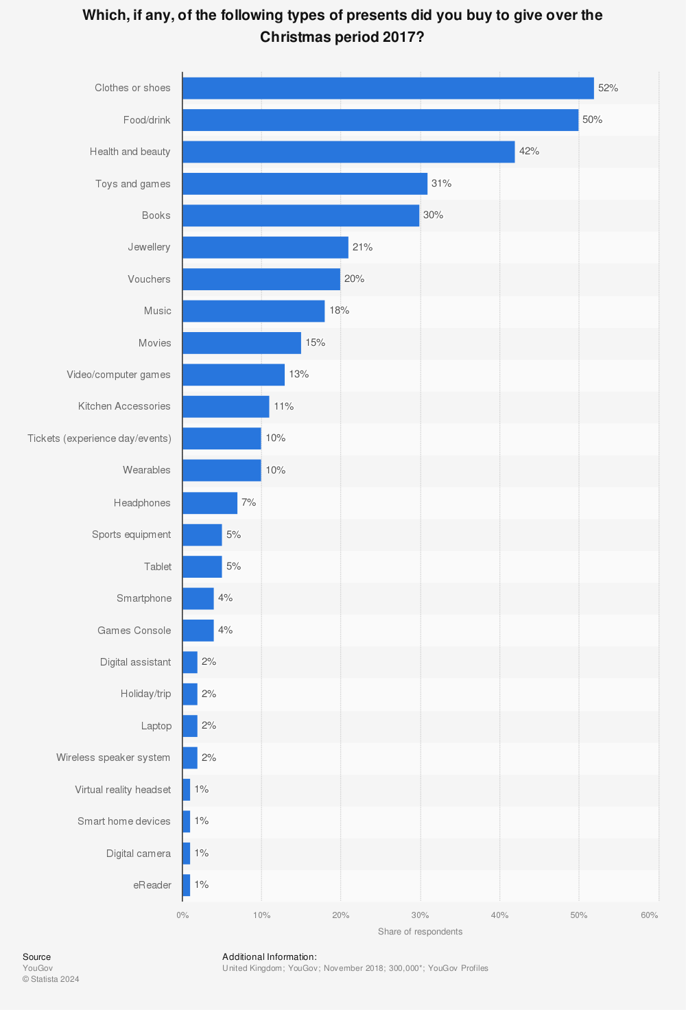 Update more than 151 most common christmas gifts latest kenmei.edu.vn