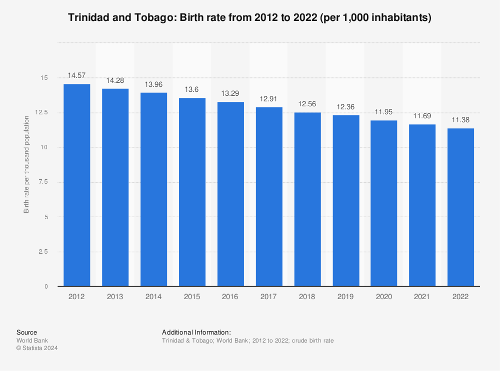 RISELAND ::: BETHEL, TRINIDAD AND TOBAGO ::: COMPARE RATES