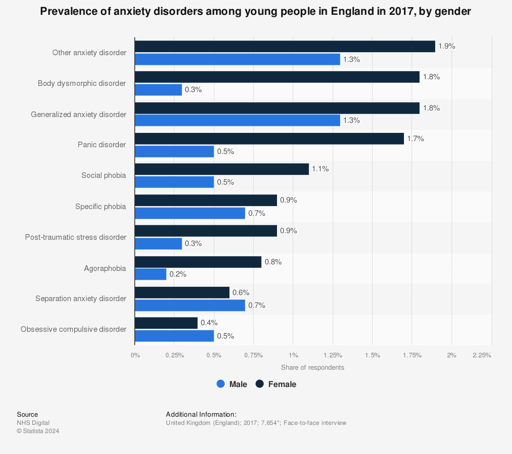 Separation Anxiety Disorder Chart – Telegraph