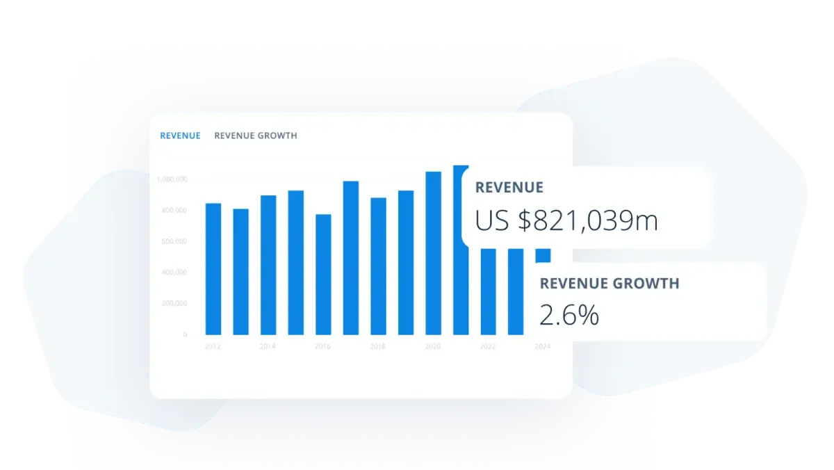 Monitor competitor moves with data on 10,000+ companies