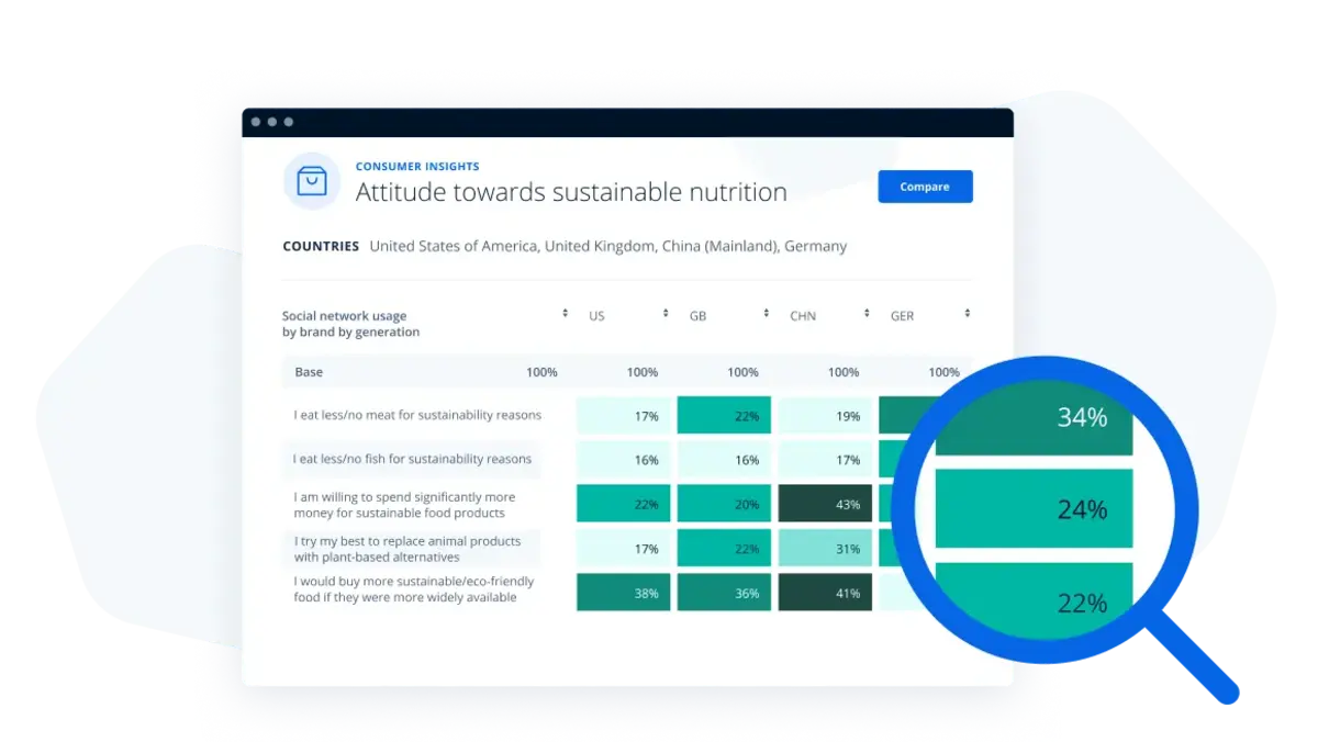 Mitigate risks with consumer insights across industries